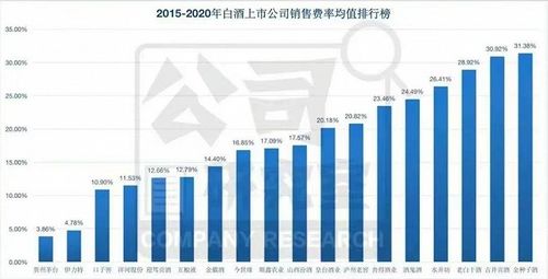 水井坊中报 10年换了6任总经理,高端化靠广告销售费率35.97