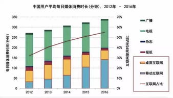 想在母婴行业进阶为老司机,得打好kol这张牌