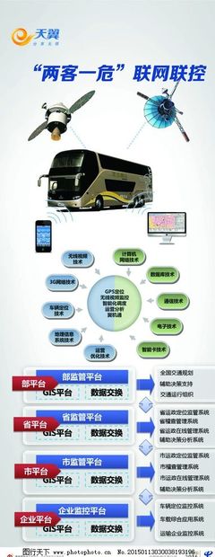 电信两客一危海报图片