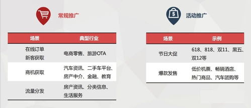 原生动态商品广告是什么,怎么玩儿
