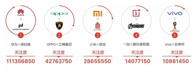 手机行业:公关第一,广告第二