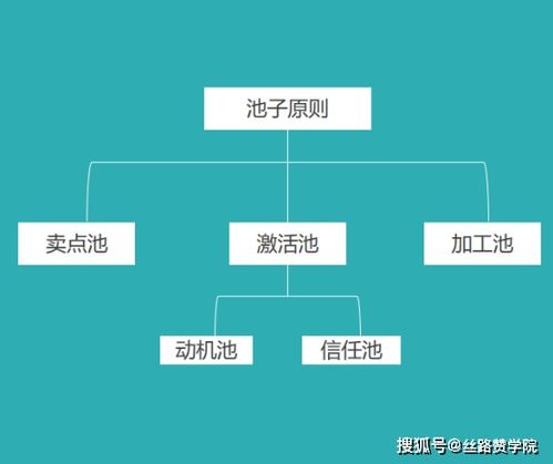 广告如何吸引用户注意,这三点很重要