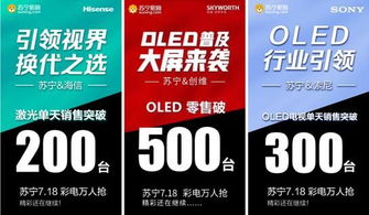 上半年苏宁彩电的神预测 都在变成现实